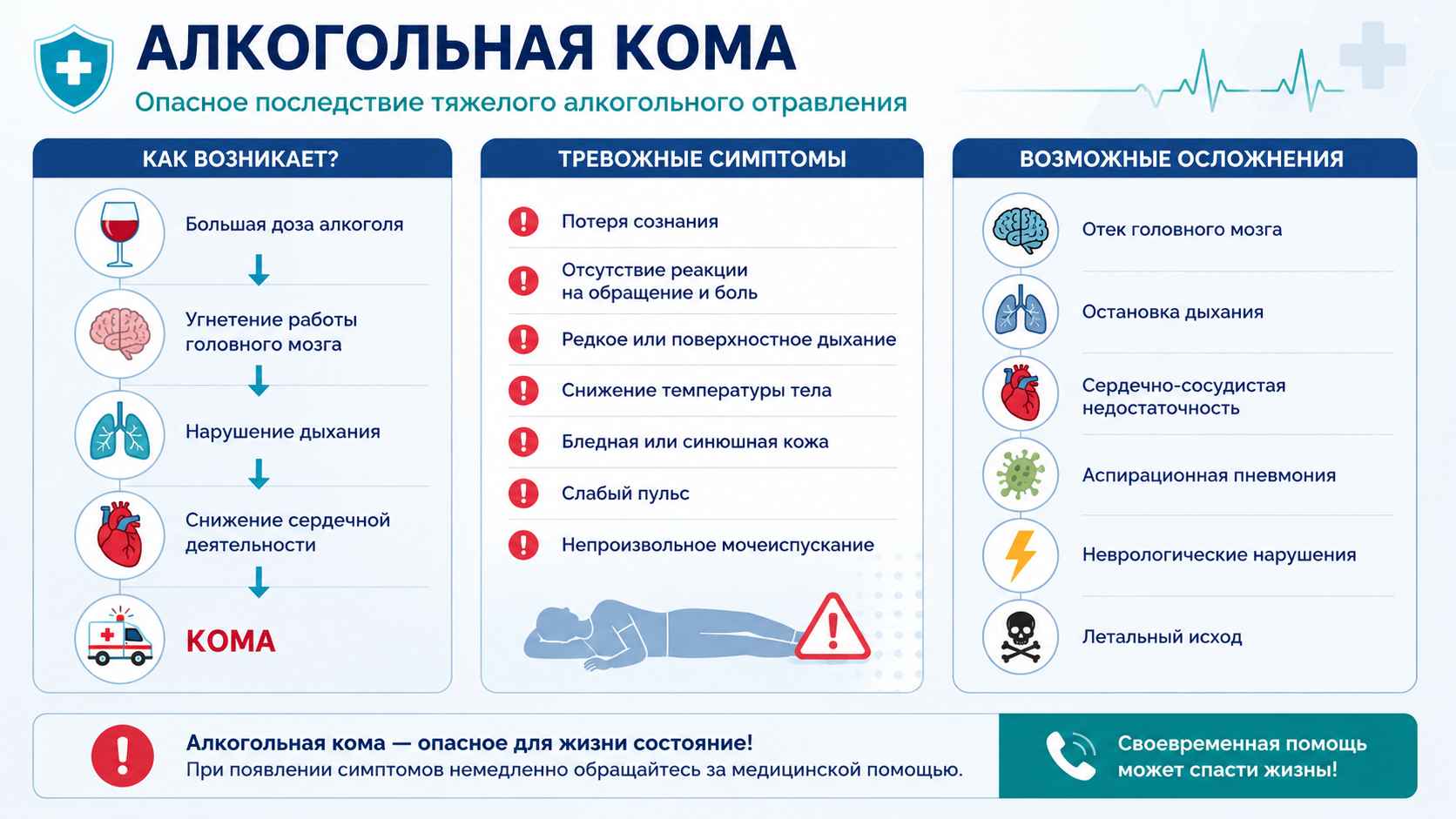 Инфографика о алкогольной коме